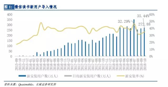 鸟哥笔记,用户运营,PM漫谈,用户研究,用户运营,用户增长,案例分析