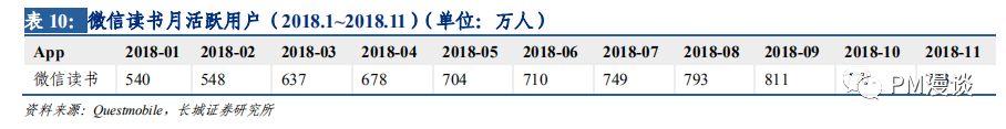 鸟哥笔记,用户运营,PM漫谈,用户研究,用户运营,用户增长,案例分析