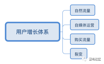 合规现金贷产品流程设计和运营策略