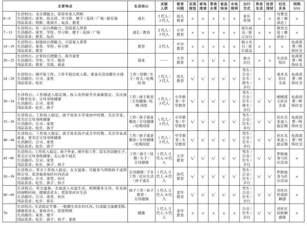 鸟哥笔记,用户运营,鹤禅谈零售,用户研究,用户分层,用户运营