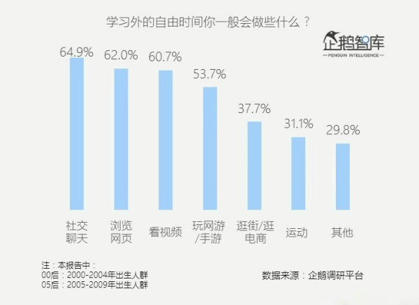 鸟哥笔记,用户运营,鹤禅谈零售,用户研究,用户分层,用户运营