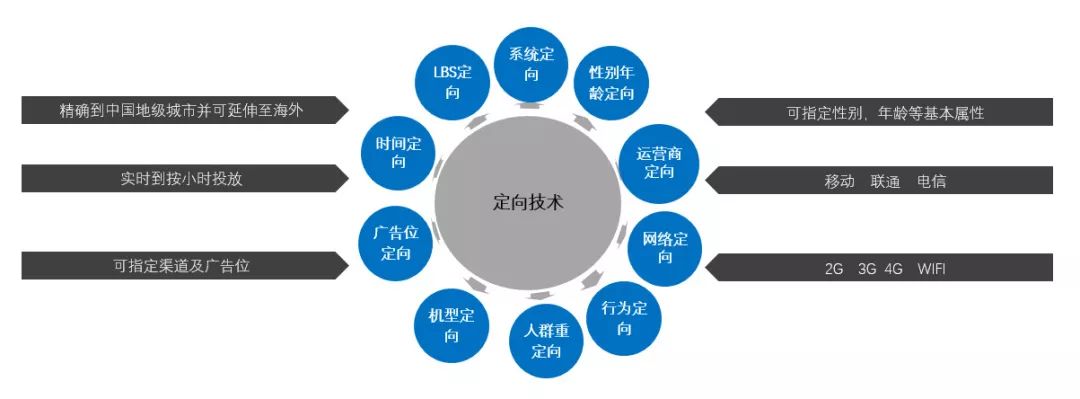 不起量、曝光低、成本高，旅游行业广告投放该如何优化？