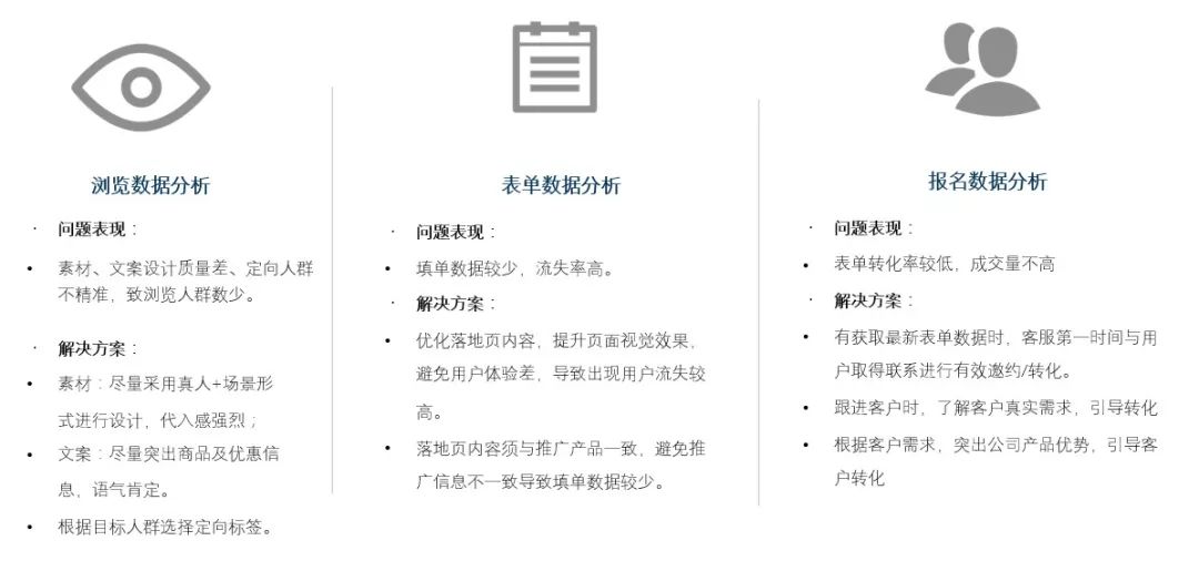 不起量、曝光低、成本高，旅游行业广告投放该如何优化？