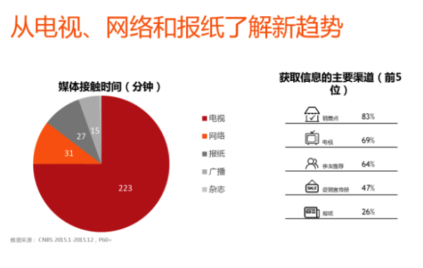 鸟哥笔记,用户运营,鹤禅谈零售,用户研究,用户分层,用户运营