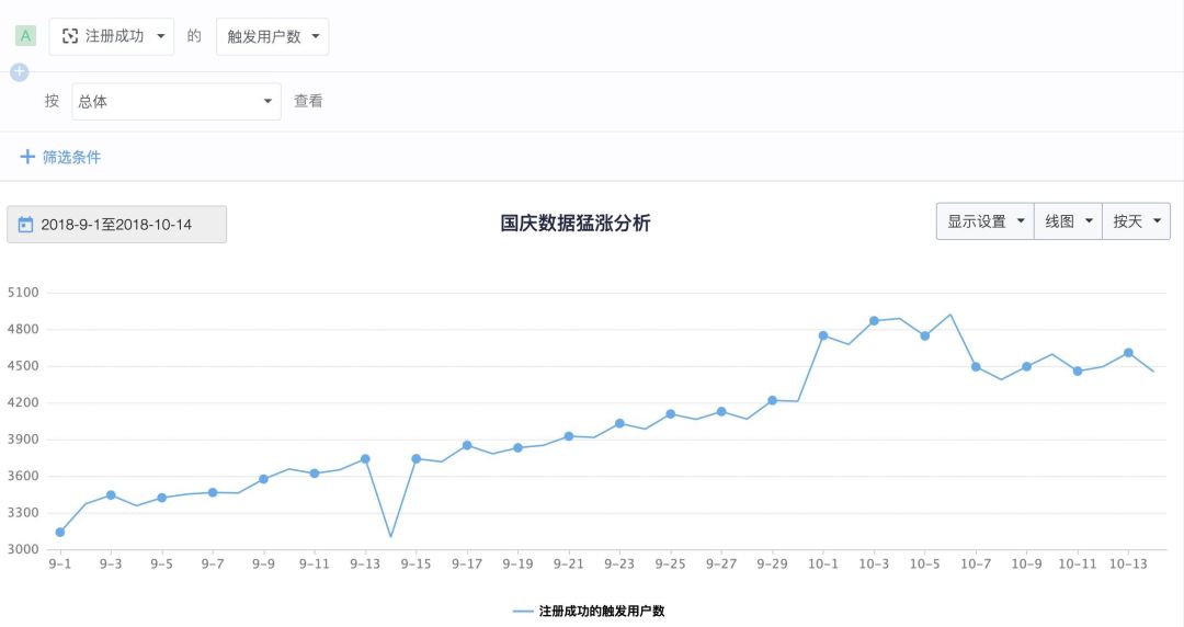 鸟哥笔记,数据运营,赵向维,数据分析,产品运营,分析方法