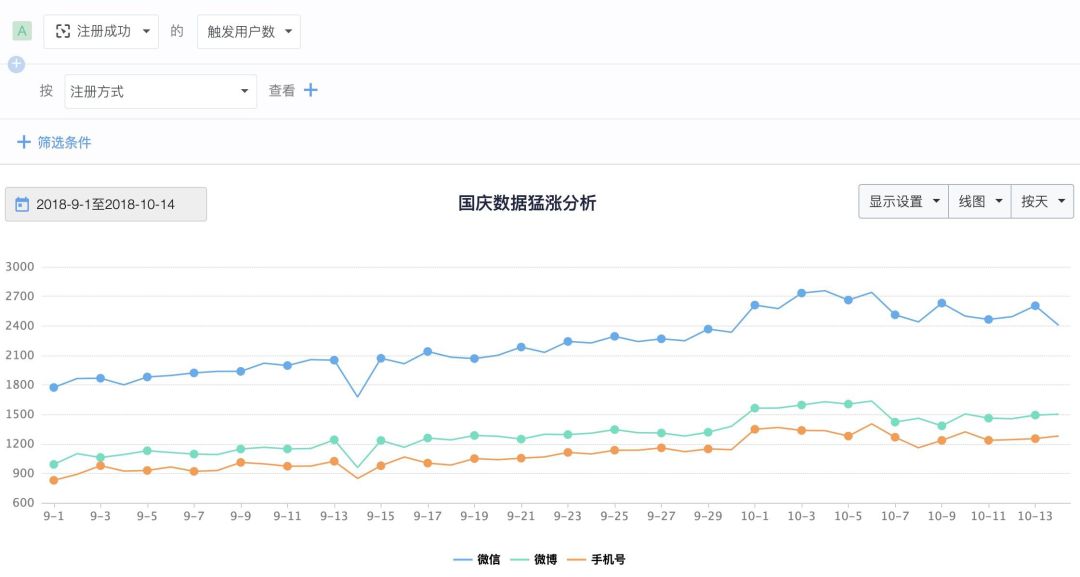 鸟哥笔记,数据运营,赵向维,数据分析,产品运营,分析方法