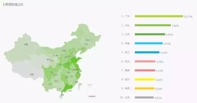 鸟哥笔记,用户运营,PM漫谈,用户研究,用户运营,用户增长,案例分析