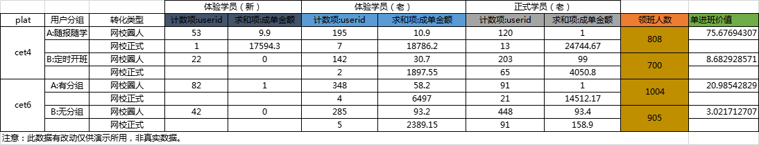 鸟哥笔记,用户运营,李军龙（Alger）,社群,社群运营,案例分析