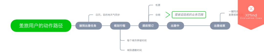 如何做好爱彼迎的用户增长 | 附 AARRR 模型分析