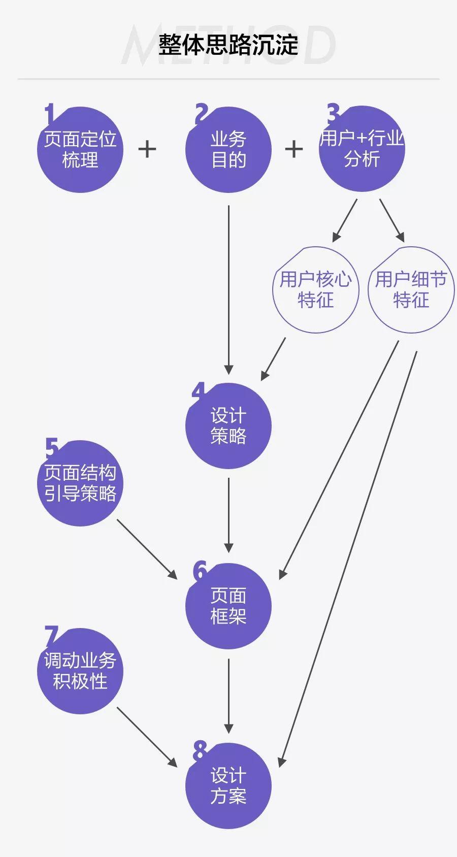 【实战经验】运营活动中，如何打爆不熟悉的品类？