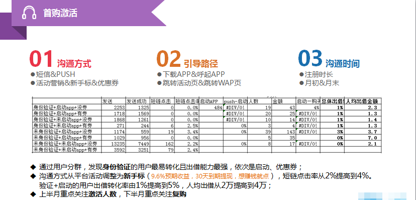 互金运营入门指南：一张图解析用户运营