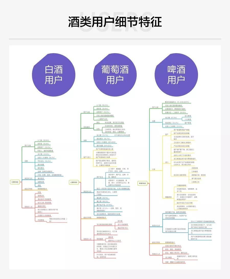 【实战经验】运营活动中，如何打爆不熟悉的品类？