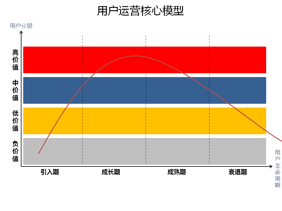 互金运营入门指南：一张图解析用户运营