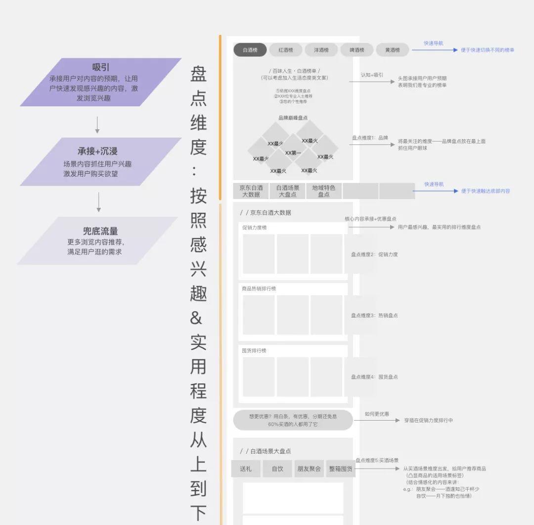 【实战经验】运营活动中，如何打爆不熟悉的品类？