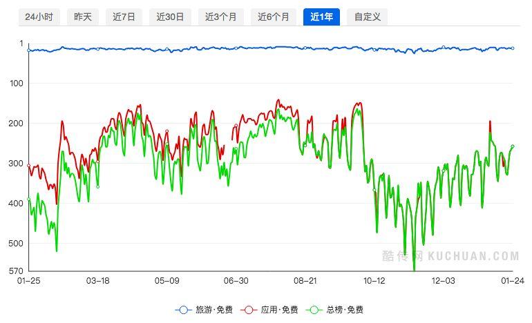 如何做好爱彼迎的用户增长 | 附 AARRR 模型分析