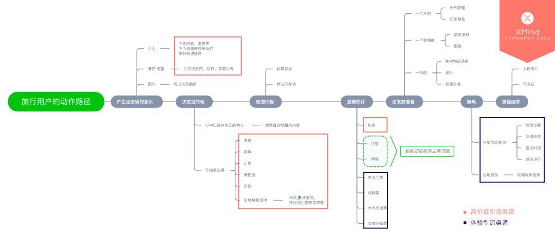 如何做好爱彼迎的用户增长 | 附 AARRR 模型分析