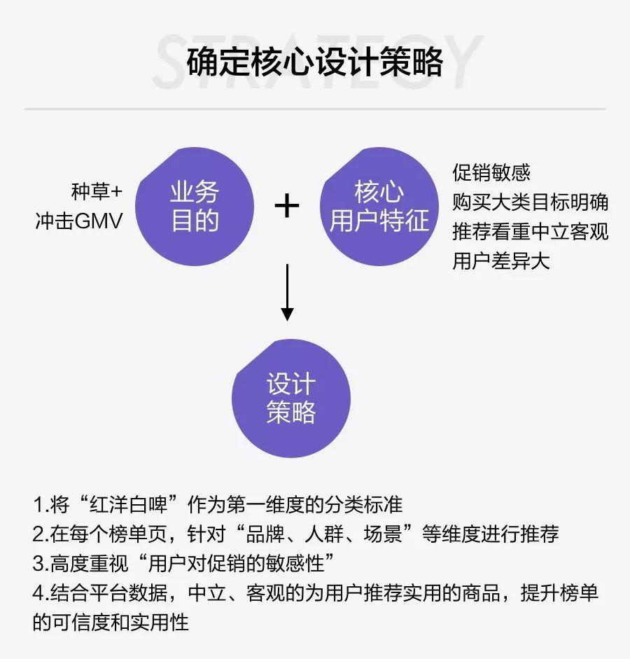 【实战经验】运营活动中，如何打爆不熟悉的品类？