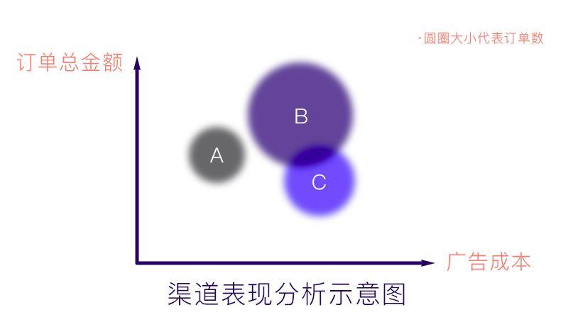 如何做好爱彼迎的用户增长 | 附 AARRR 模型分析