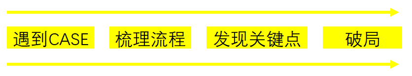 新手运营：拥有流程化思维，很快你就是老司机