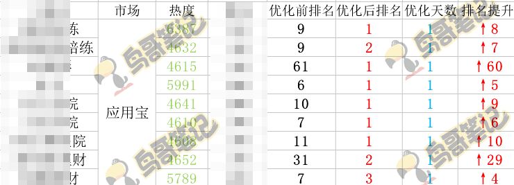 鸟哥笔记,ASO,鸟哥ASO,APP推广,优化,推广,推广