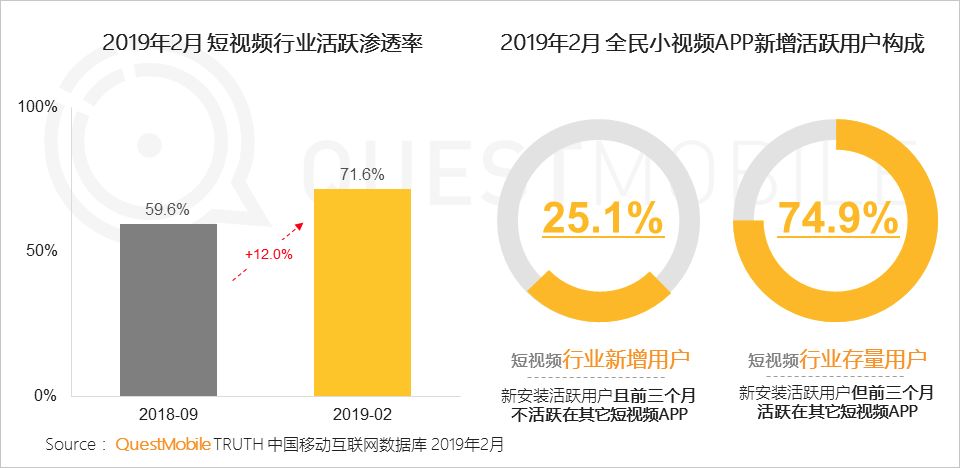 鸟哥笔记,用户运营,Mr.QM,用户运营,留存,促活