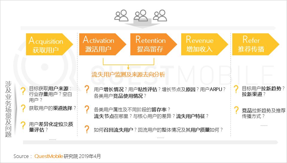 鸟哥笔记,用户运营,Mr.QM,用户运营,留存,促活