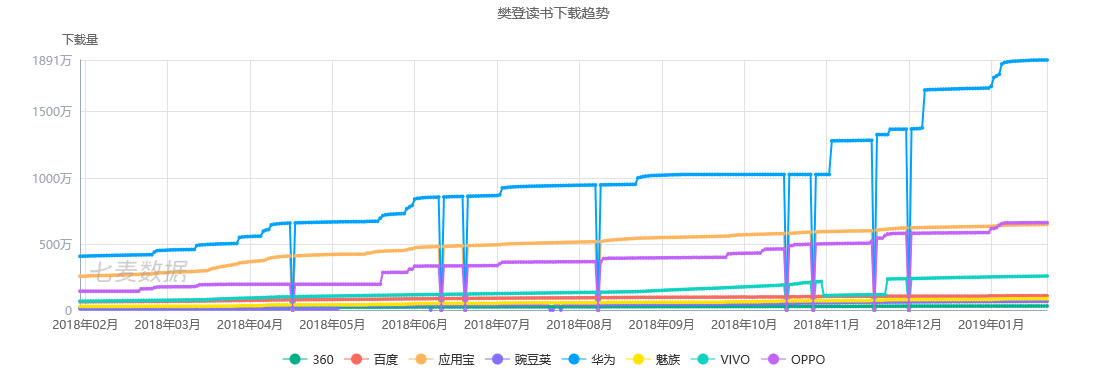 如何制定一款产品的运营策略？以樊登读书为例