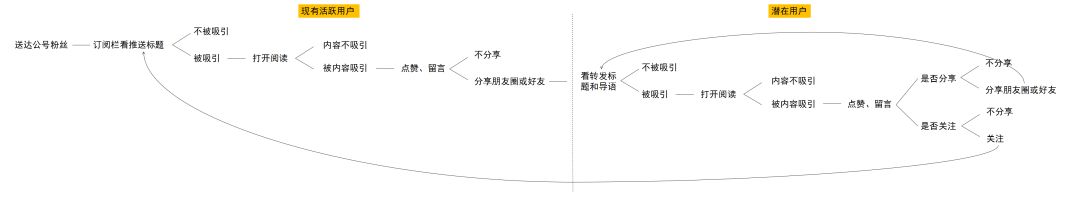 鸟哥笔记,用户运营,胡晨宇,案例分析,增长策略