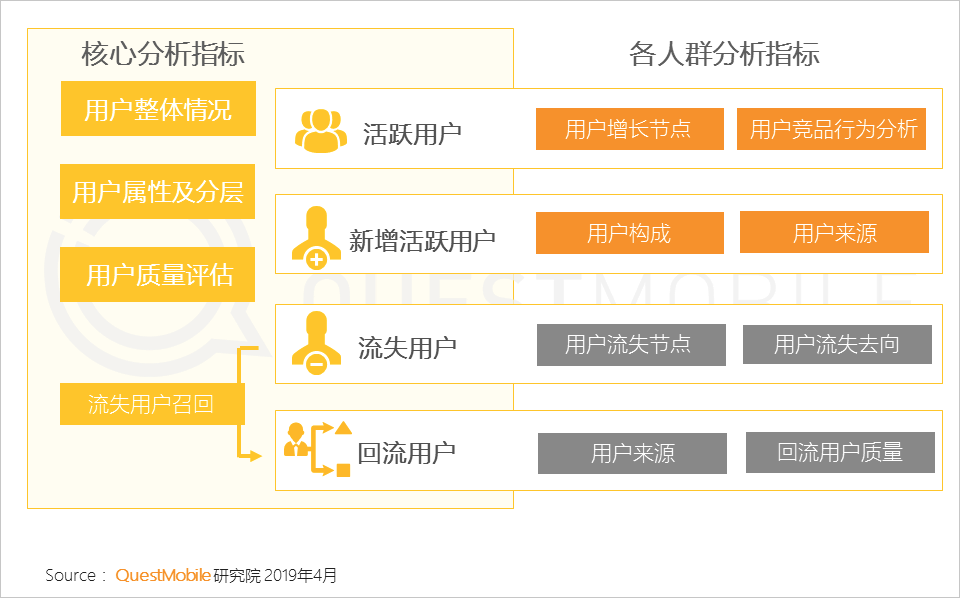 鸟哥笔记,用户运营,Mr.QM,用户运营,留存,促活