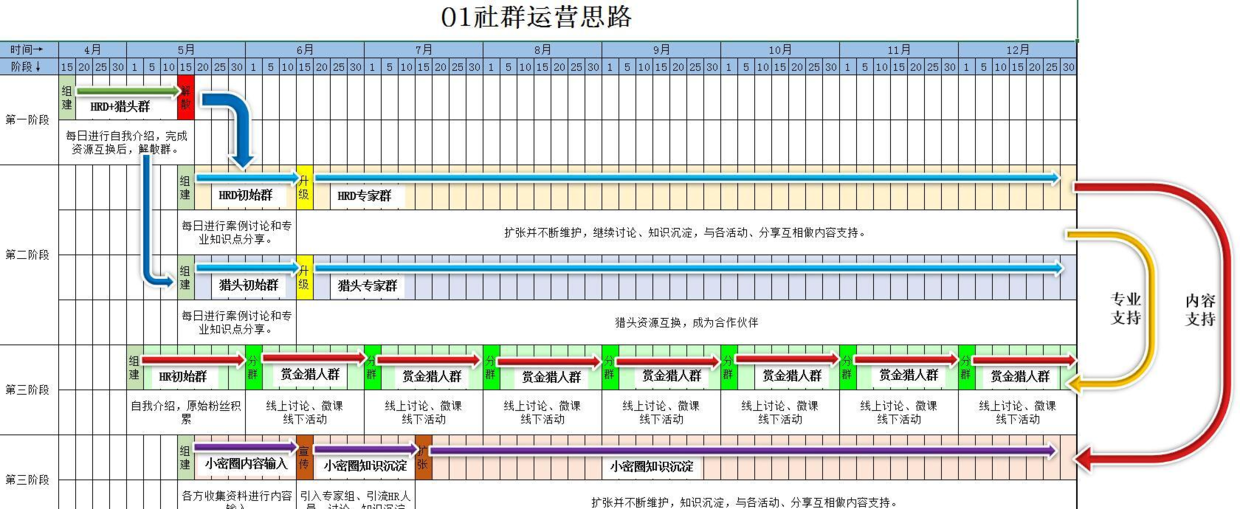 做社群运营的你，一定会被市场淘汰吗？