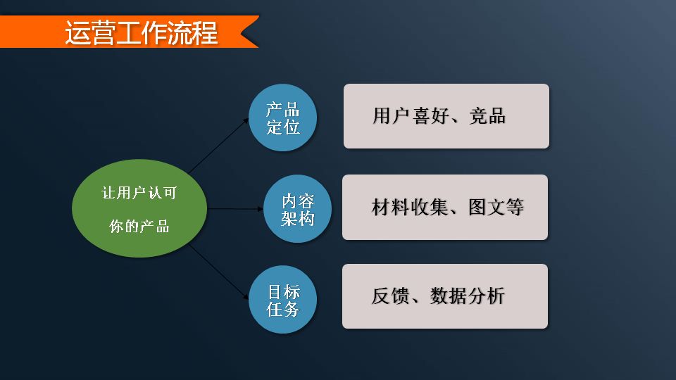 “极限职业”——运营岗，你了解清楚了吗？