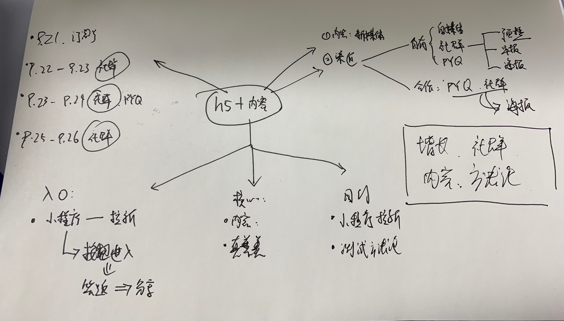 增长攻略：六步完成用户裂变的暴力冷启动