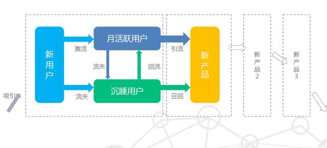 通过数据分析指导运营工作，让APP在竞品中脱颖而出