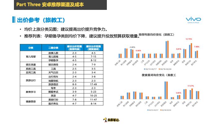 鸟哥笔记,ASO,戎斌源,APP推广,ASO优化,应用商店