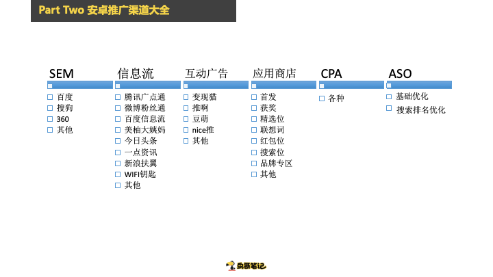 鸟哥笔记,ASO,戎斌源,APP推广,ASO优化,应用商店