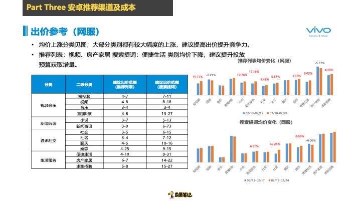 鸟哥笔记,ASO,戎斌源,APP推广,ASO优化,应用商店