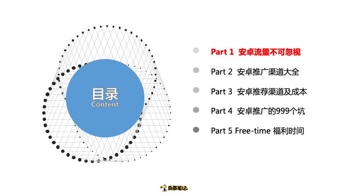 鸟哥笔记,ASO,戎斌源,APP推广,ASO优化,应用商店