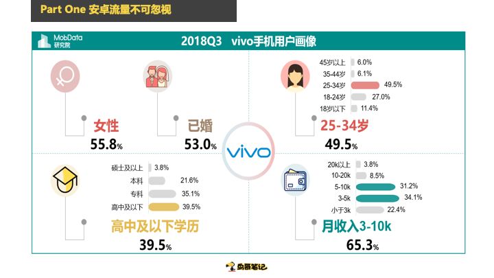 鸟哥笔记,ASO,戎斌源,APP推广,ASO优化,应用商店