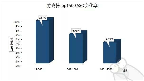 2019年苹果首次搜索算法调整，关键词结果数扩容，听说覆盖涨了？