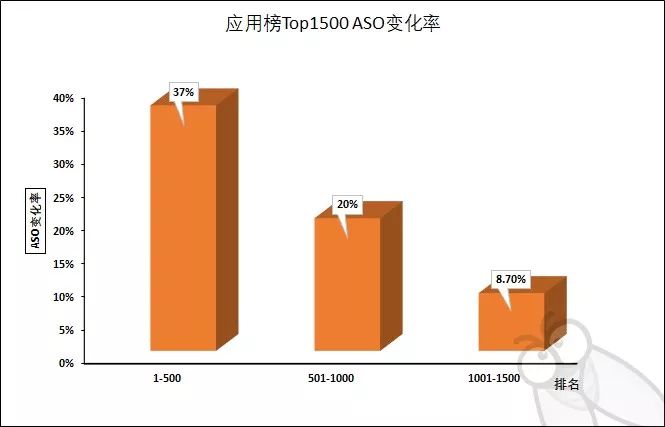 2019年苹果首次搜索算法调整，关键词结果数扩容，听说覆盖涨了？