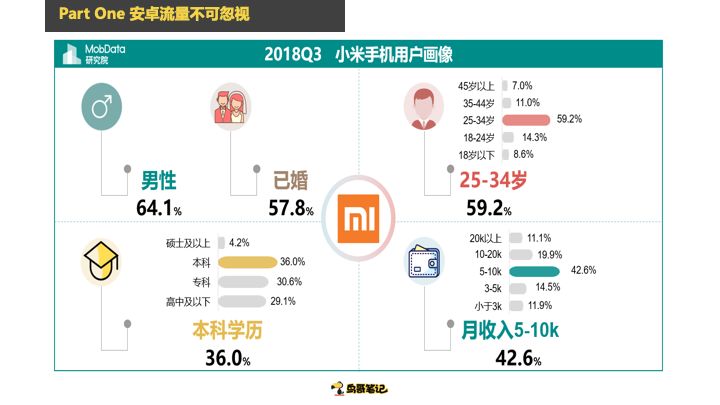 鸟哥笔记,ASO,戎斌源,APP推广,ASO优化,应用商店