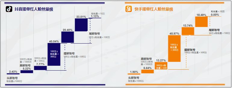 鸟哥笔记,行业动态,卡思数据,行业动态,新媒体营销,抖音,快手