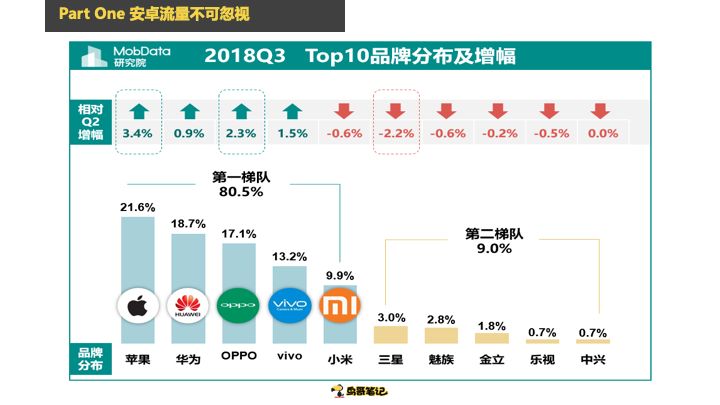 鸟哥笔记,ASO,戎斌源,APP推广,ASO优化,应用商店