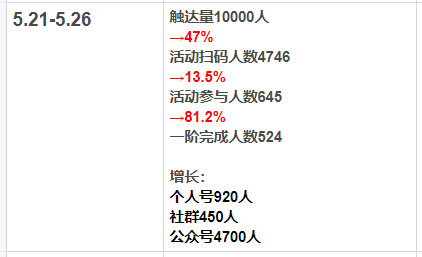 做完第100场裂变后，我总结出这三点裂变增长法则