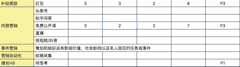 实战解读用户增长：如何做到7天内测期增长6万付费用户？