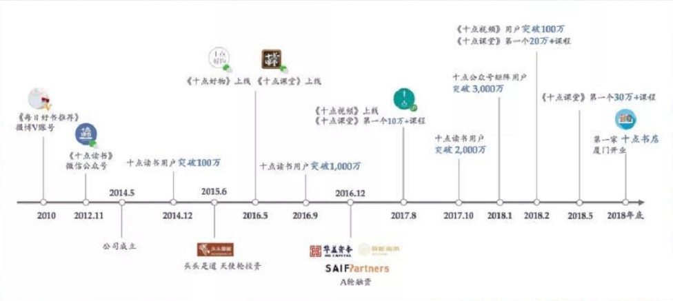 从0到1，为新公众号寻找市场突围点和运营方向