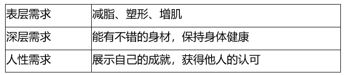 鸟哥笔记,行业动态,墨墨,行业动态,产品分析