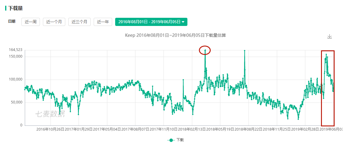 鸟哥笔记,行业动态,墨墨,行业动态,产品分析