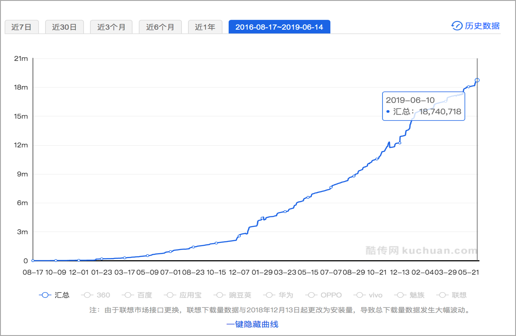 鸟哥笔记,用户运营,何杰,用户运营,用户增长,冷启动