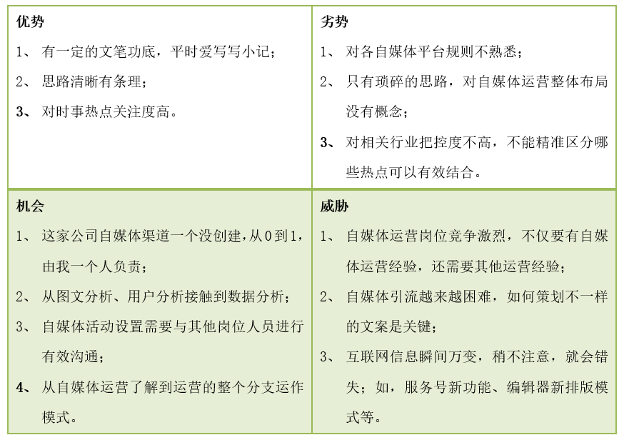 鸟哥笔记,职场成长,童燕霞,工作,职场,运营规划 